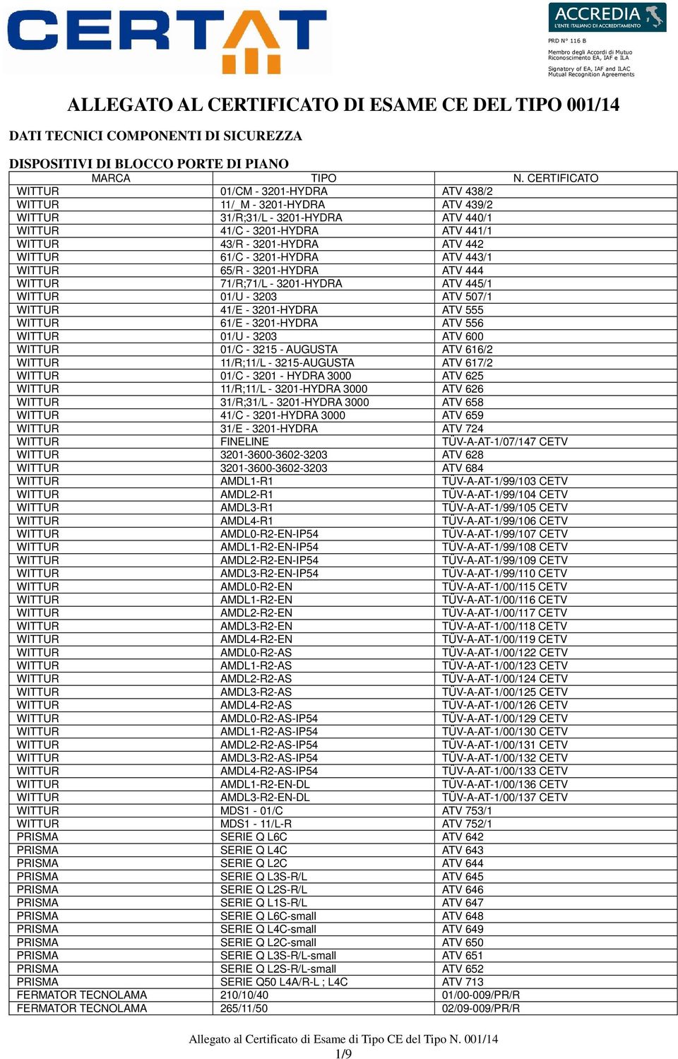 3201-HYDRA ATV 445/1 WITTUR 01/U - 3203 ATV 507/1 WITTUR 41/E - 3201-HYDRA ATV 555 WITTUR 61/E - 3201-HYDRA ATV 556 WITTUR 01/U - 3203 ATV 600 WITTUR 01/C - 3215 - AUGUSTA ATV 616/2 WITTUR 11/R;11/L