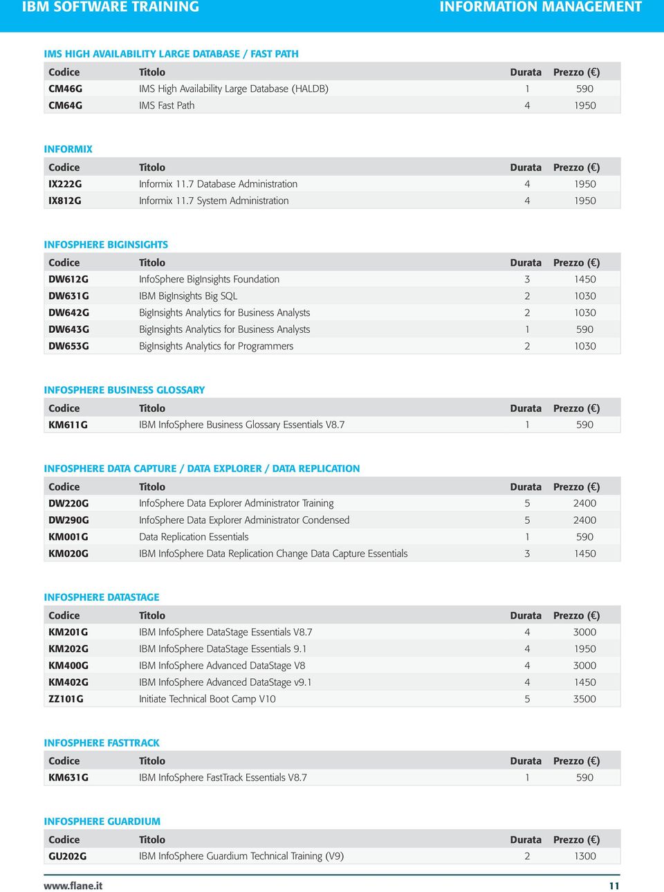 7 System Administration 4 1950 INFOSPHERE BIGINSIGHTS DW612G InfoSphere BigInsights Foundation 3 1450 DW631G IBM BigInsights Big SQL 2 1030 DW642G BigInsights Analytics for Business Analysts 2 1030