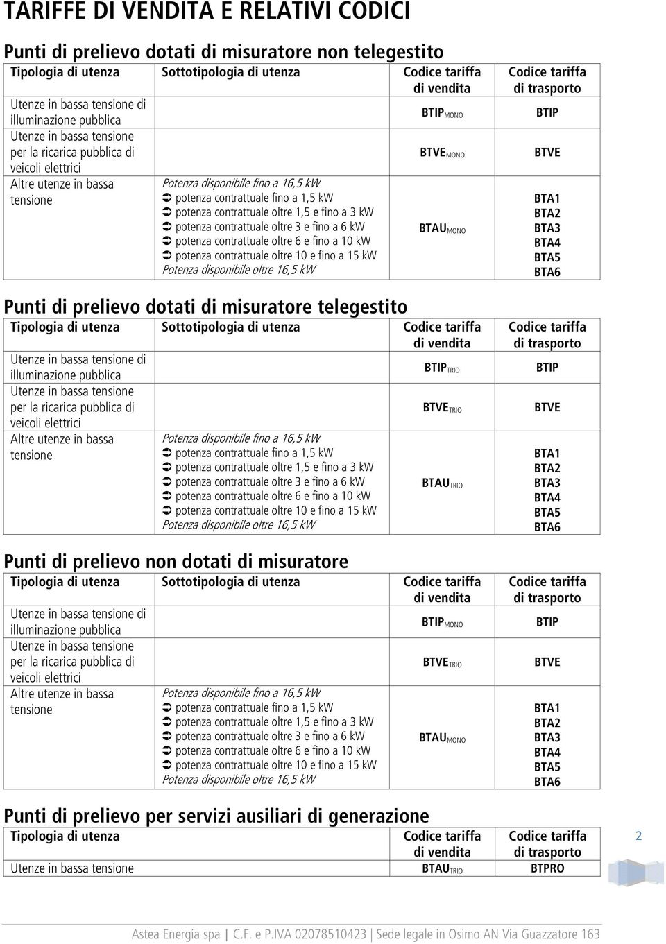 contrattuale oltre 1,5 e fino a 3 kw potenza contrattuale oltre 3 e fino a 6 kw potenza contrattuale oltre 6 e fino a 10 kw potenza contrattuale oltre 10 e fino a 15 kw Potenza disponibile oltre 16,5