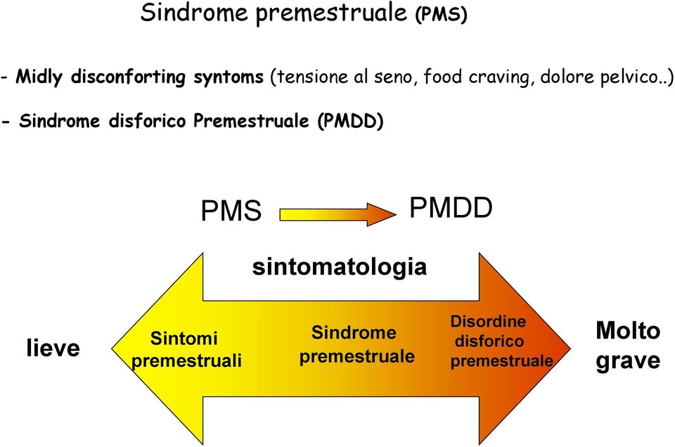 .) - Sindrome disforico Premestruale (PMDD) PMS PMDD