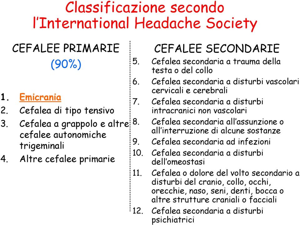 Cefalea secondaria a disturbi intracranici non vascolari 8. Cefalea secondaria all assunzione o all interruzione di alcune sostanze 9. Cefalea secondaria ad infezioni 10.