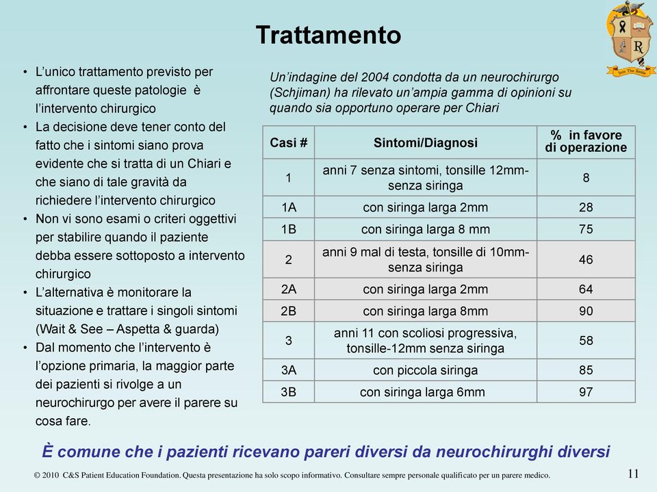 alternativa è monitorare la situazione e trattare i singoli sintomi (Wait & See Aspetta & guarda) Dal momento che l intervento è l opzione primaria, la maggior parte dei pazienti si rivolge a un