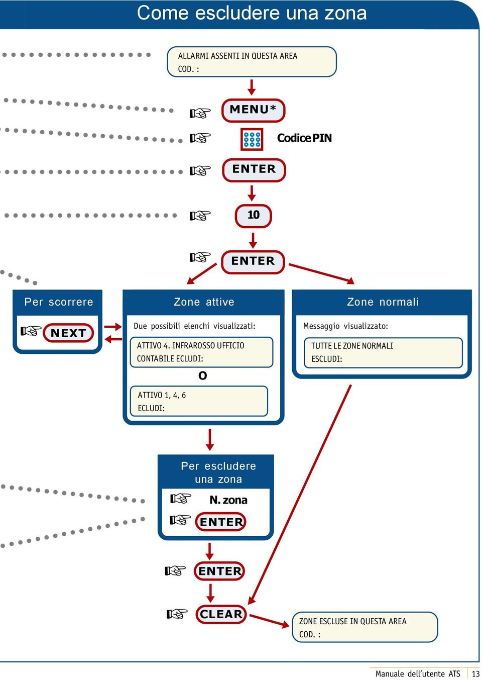 visualizzati: ATTIV 4.