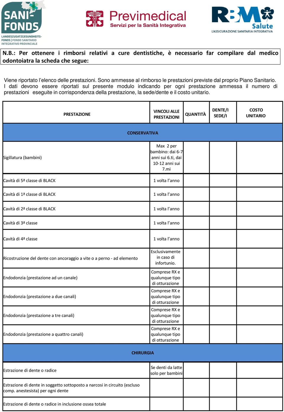 I dati devono essere riportati sul presente modulo indicando per ogni prestazione ammessa il numero di prestazioni eseguite in corrispondenza della prestazione, la sede/dente e il costo unitario.