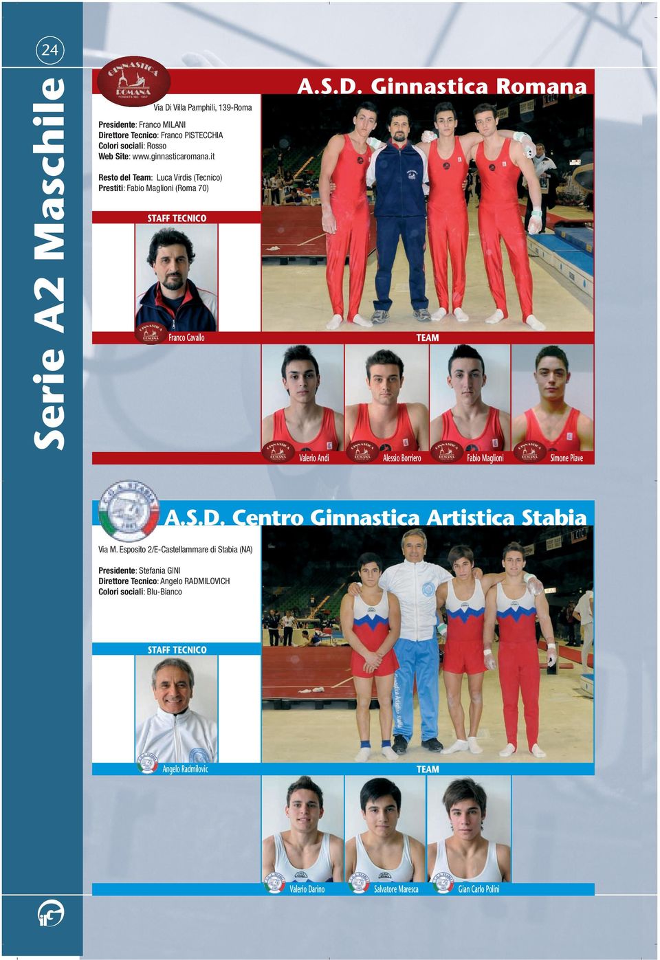 Ginnastica Romana Valerio Andi Alessio Borriero Fabio Maglioni Simone Piave A.S.D. Centro Ginnastica Artistica Stabia Via M.