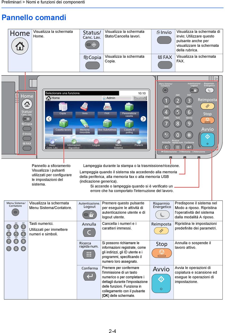 Home Admin 0:0 Disconnetti Copia Invio FAX Personalizza casella Casella lavoro Memoria rimovibile Box SubAddress Casella di polling Stato/ Canc. Lav.