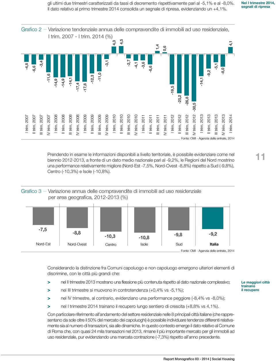 Nel I trimestre 2014, segnali di ripresa Grafico 2 Variazione tendenziale annua delle compravendite di immobili ad uso residenziale, I trim. 2007 - I trim. 2014 (%) I trim. 2007 II trim.