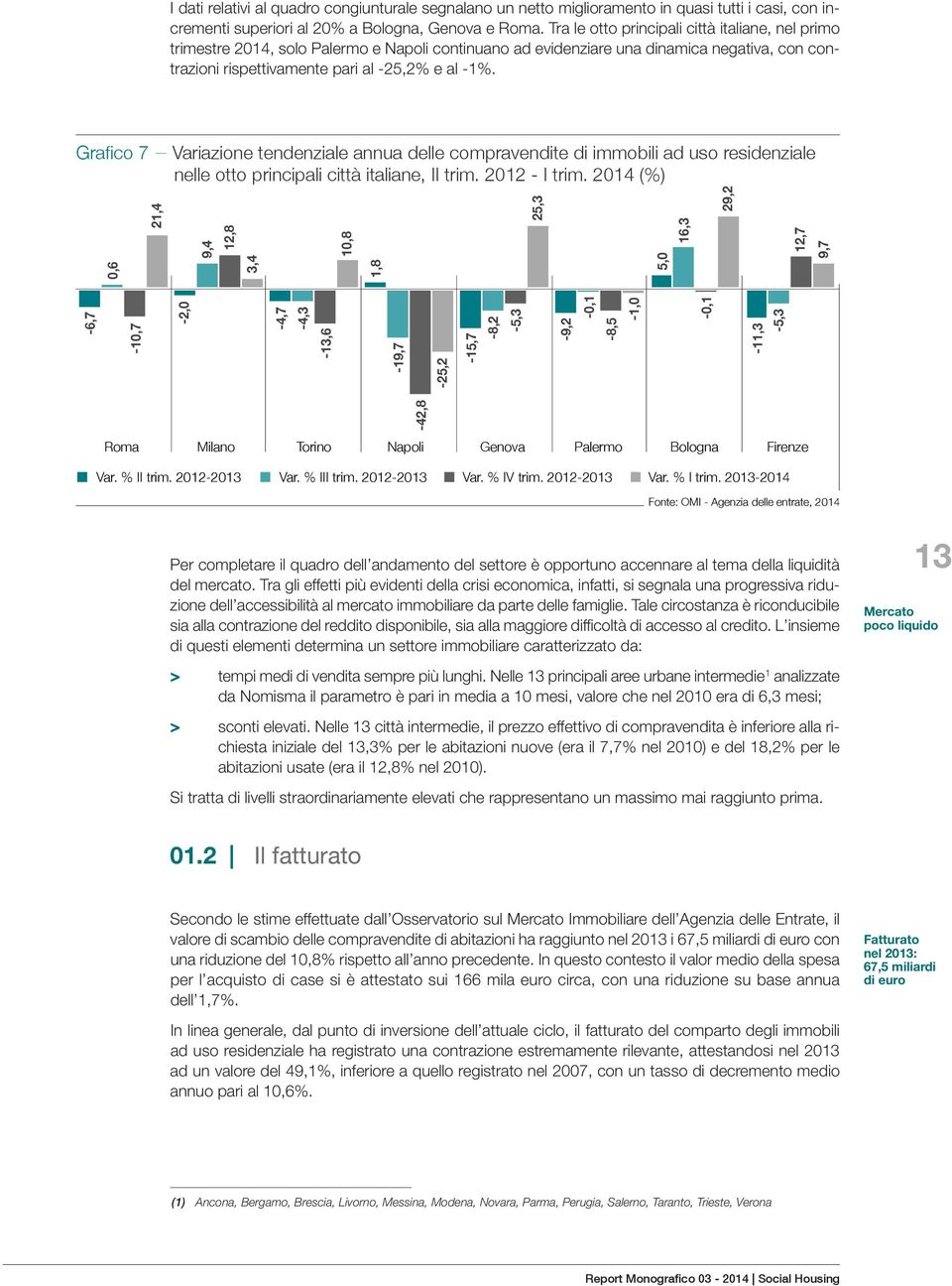 Grafico 7 Variazione tendenziale annua delle compravendite di immobili ad uso residenziale nelle otto principali città italiane, II trim. 2012 - I trim.