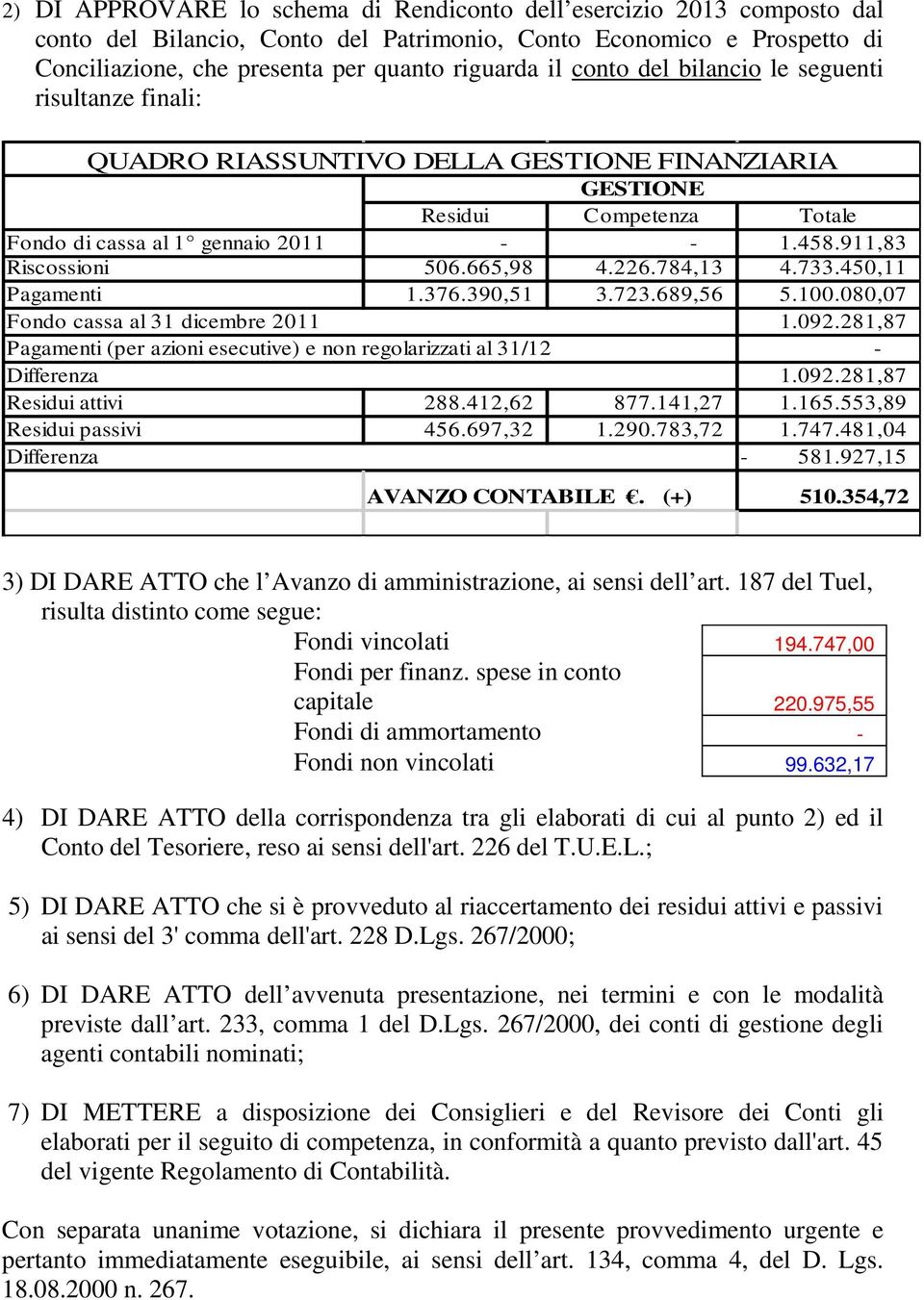 665,98 4.226.784,13 4.733.450,11 Pagamenti Fondo cassa al 31 dicembre 2011 1.376.390,51 3.723.689,56 5.100.080,07 1.092.