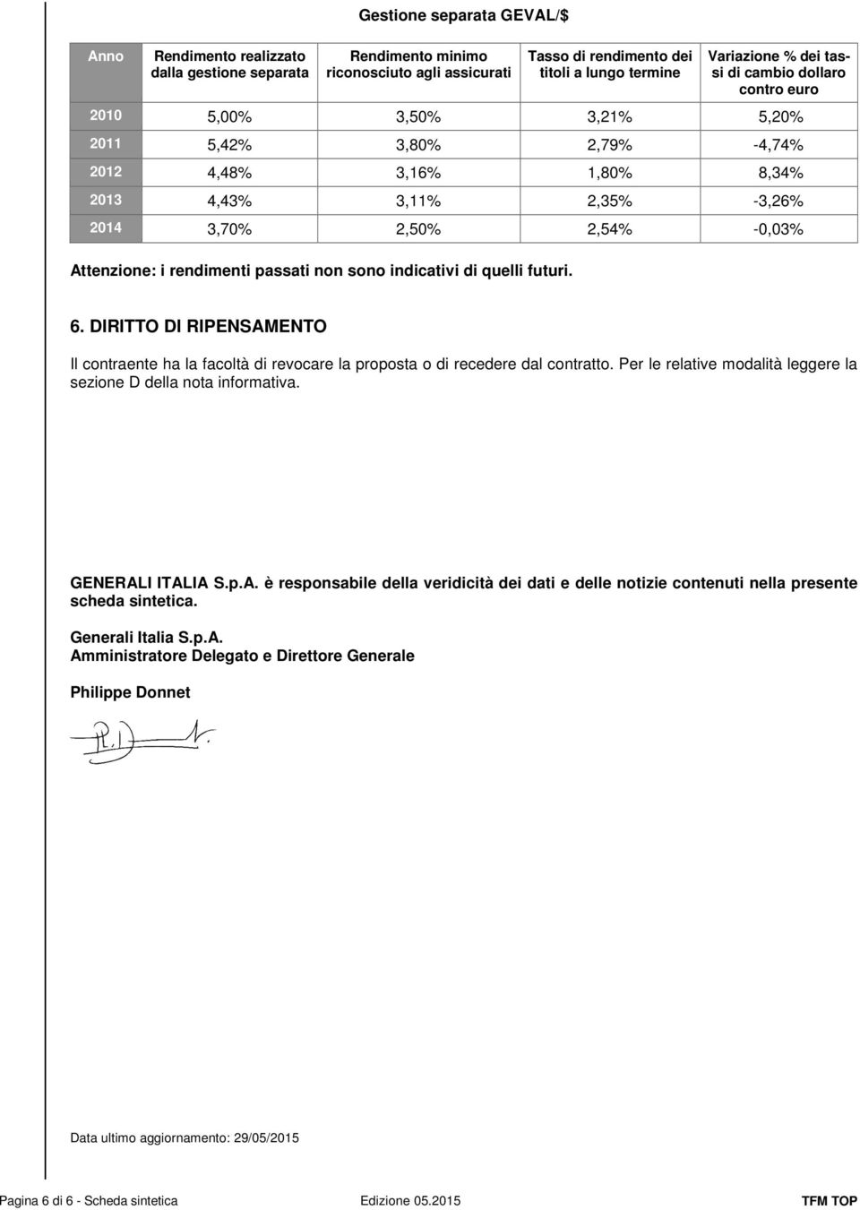 passati non sono indicativi di quelli futuri. 6. DIRITTO DI RIPENSAMENTO Il contraente ha la facoltà di revocare la proposta o di recedere dal contratto.