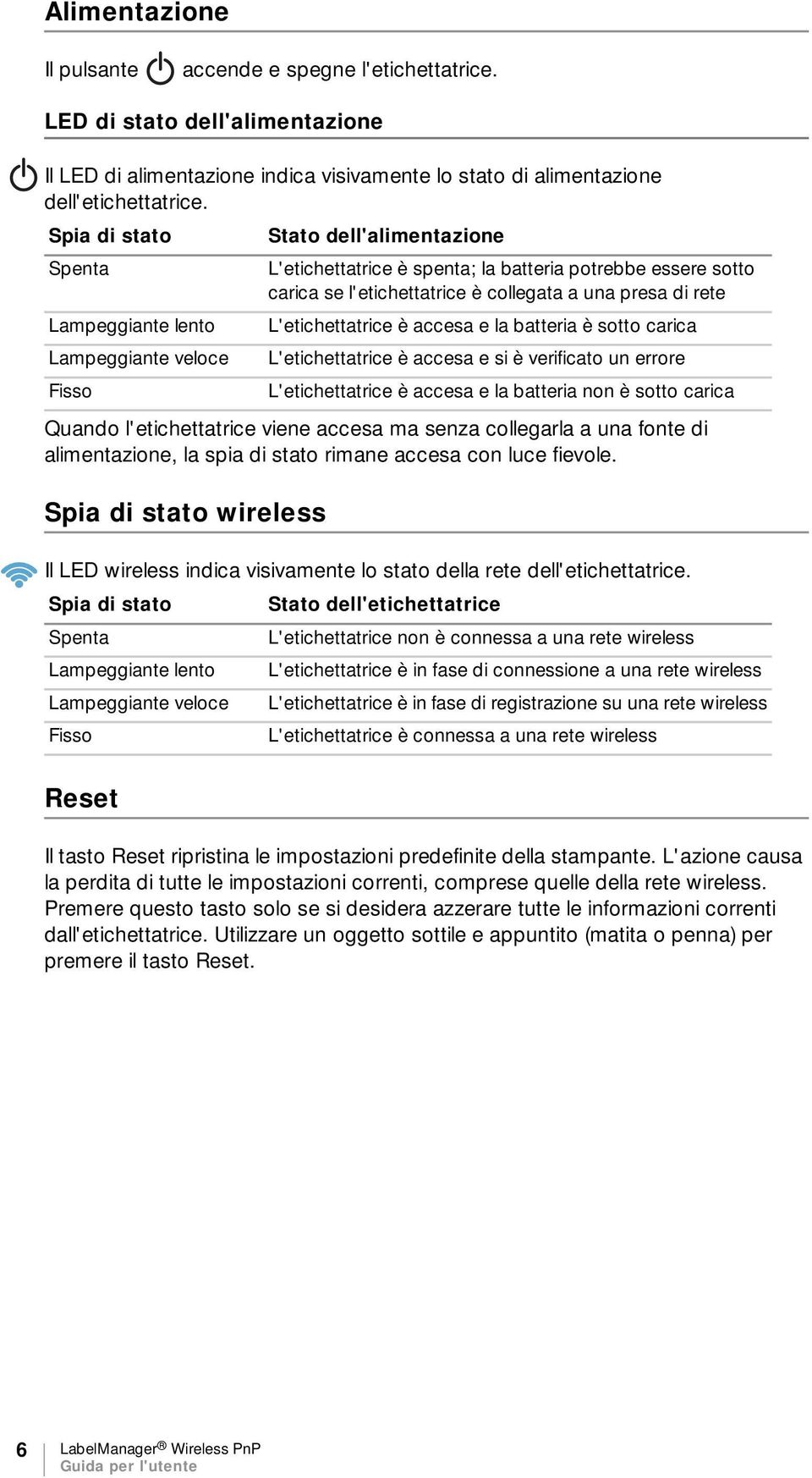 L'etichettatrice è accesa e la batteria è sotto carica Lampeggiante veloce L'etichettatrice è accesa e si è verificato un errore Fisso L'etichettatrice è accesa e la batteria non è sotto carica