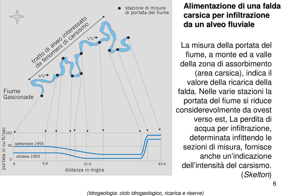 della zona di assorbimento (area carsica), indica il valore della ricarica della falda.