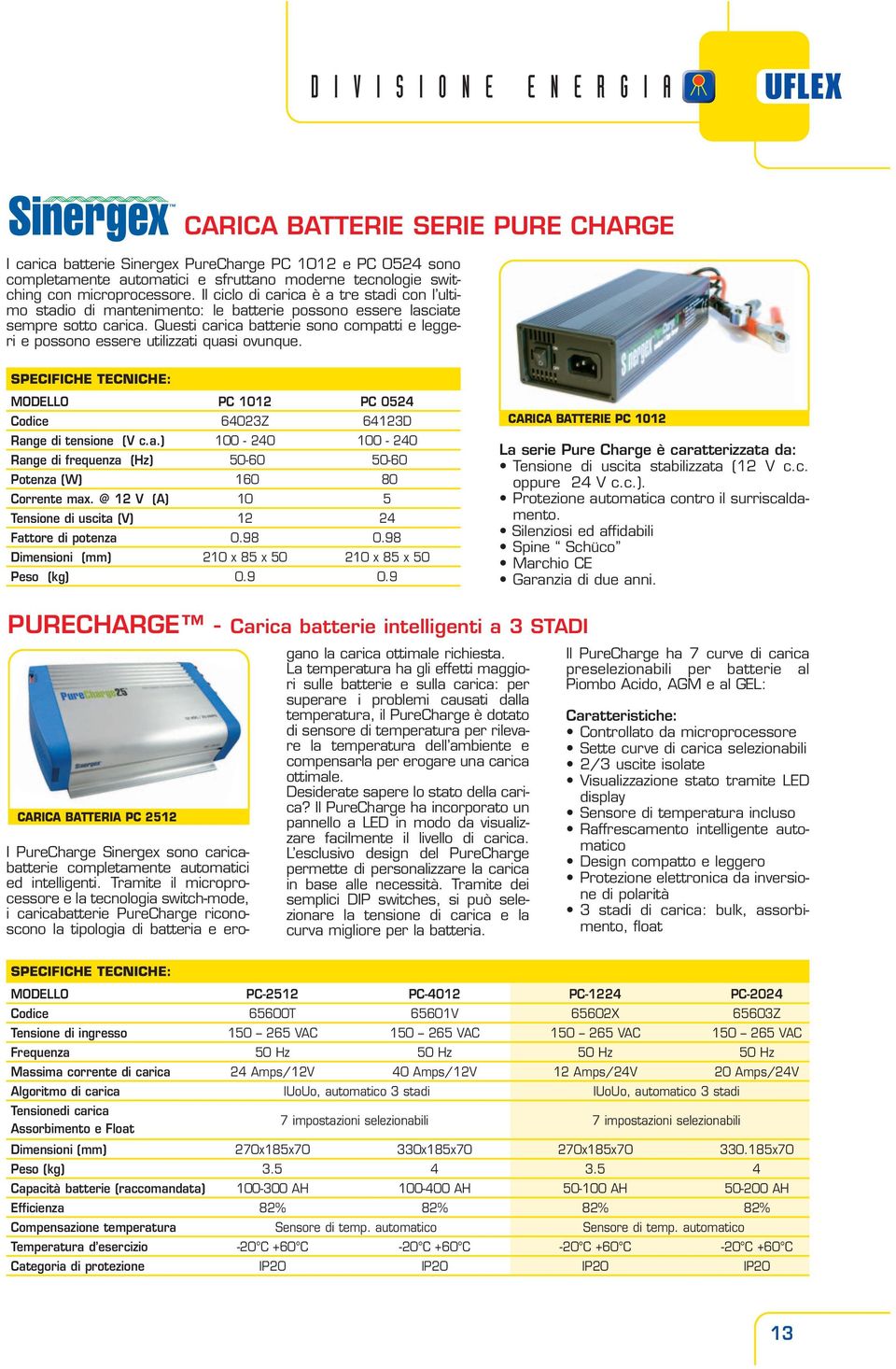 Questi carica batterie sono compatti e leggeri e possono essere utilizzati quasi ovunque. MODELLO PC 1012 PC 0524 Codice 64023Z 64123D Range di tensione (V c.a.) 100-240 100-240 Range di frequenza (Hz) 50-60 50-60 Potenza (W) 160 80 Corrente max.