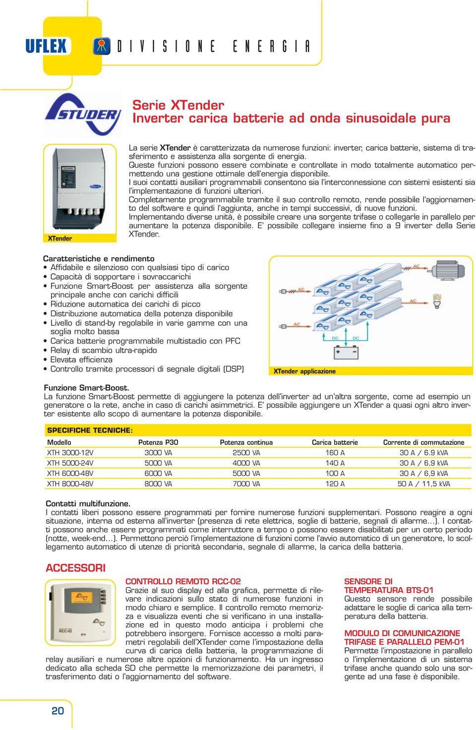 I suoi contatti ausiliari programmabili consentono sia l interconnessione con sistemi esistenti sia l implementazione di funzioni ulteriori.