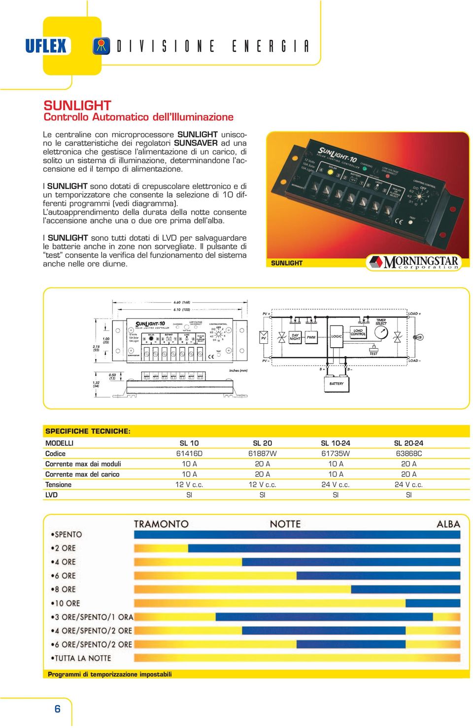 I SUNLIGHT sono dotati di crepuscolare elettronico e di un temporizzatore che consente la selezione di 10 differenti programmi (vedi diagramma).