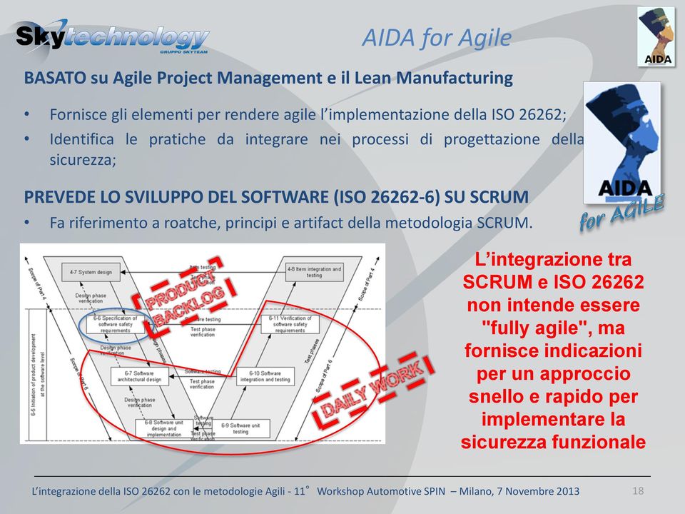 principi e artifact della metodologia SCRUM.