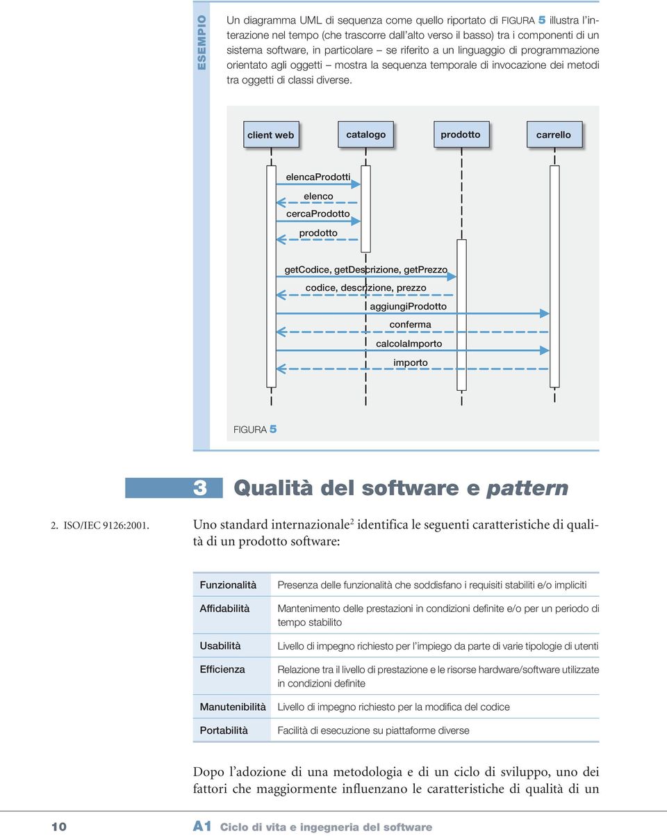 client web catalogo prodotto carrello elencaprodotti elenco cercaprodotto prodotto getcodice, getdescrizione, getprezzo codice, descrizione, prezzo aggiungiprodotto conferma calcolaimporto importo