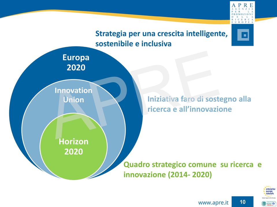 sostegno alla ricerca e all innovazione Horizon 2020