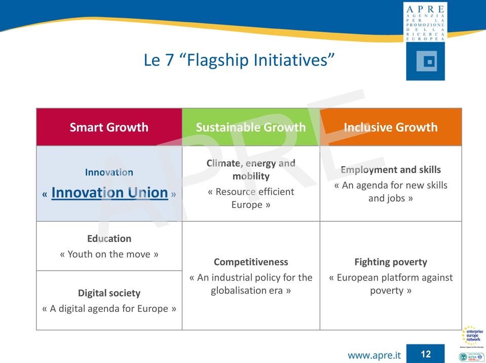 new skills and jobs» Education «Youth on the move» Digital society «A digital agenda for Europe»