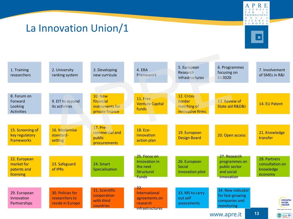 Crossborder matching of innovative firms 13. Review of State aid R&D&I 14. EU Patent 15. Screening of key regulatory frameworks 16. Modernise standardsetting 17.