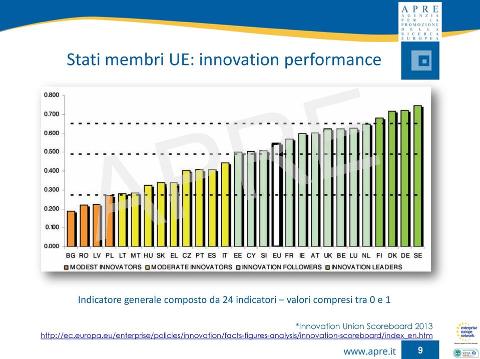 Union Scoreboard 2013 http://ec.europa.