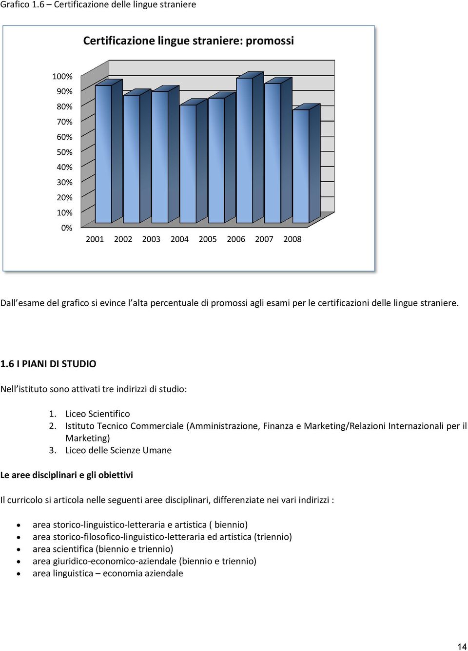 l alta percentuale di promossi agli esami per le certificazioni delle lingue straniere. 1.6 I PIANI DI STUDIO Nell istituto sono attivati tre indirizzi di studio: 1. Liceo Scientifico 2.