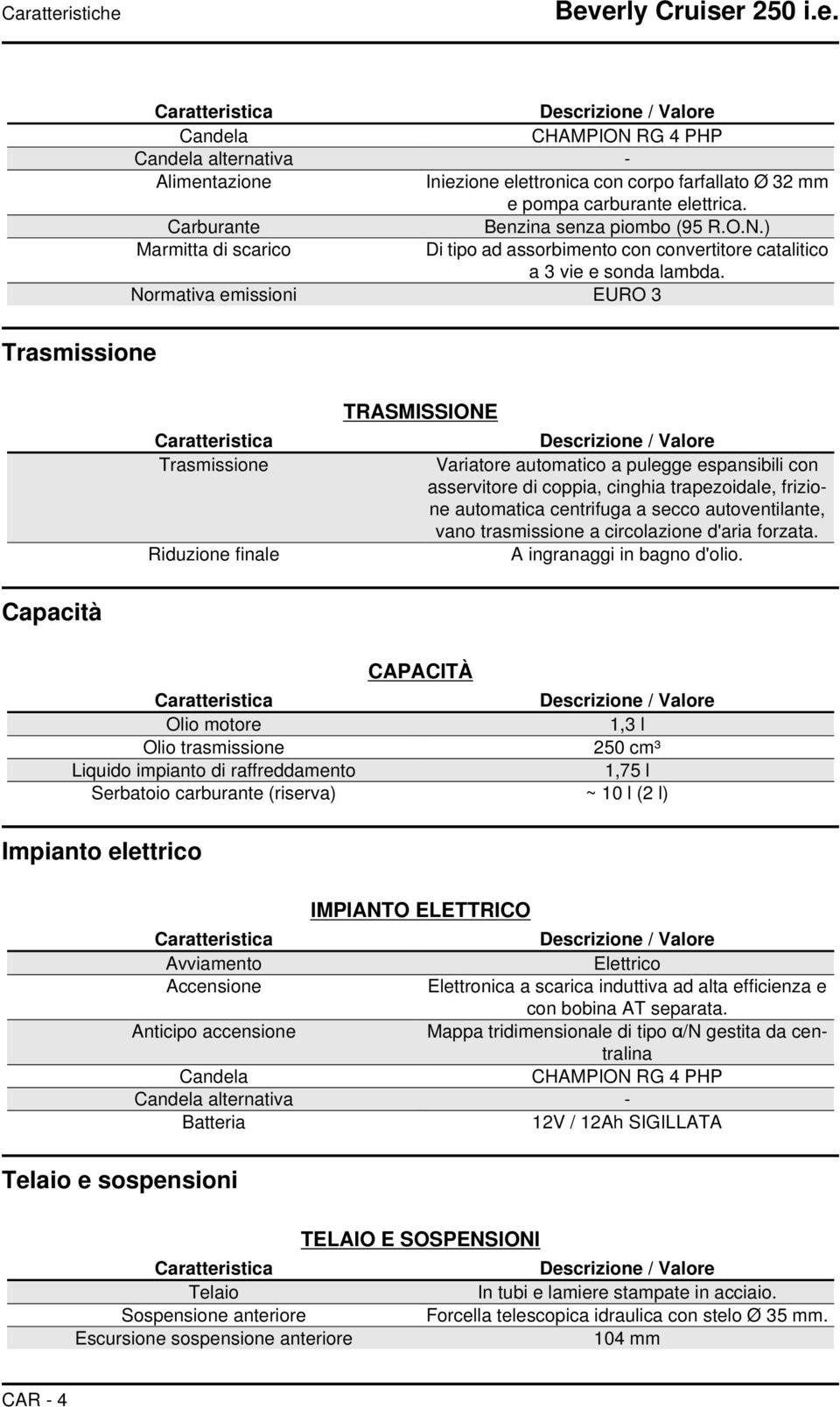 Normativa emissioni EURO 3 Trasmissione Caratteristica Trasmissione Riduzione finale TRASMISSIONE Descrizione / Valore Variatore automatico a pulegge espansibili con asservitore di coppia, cinghia