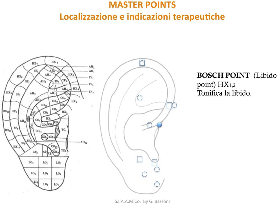 point) HX1,2