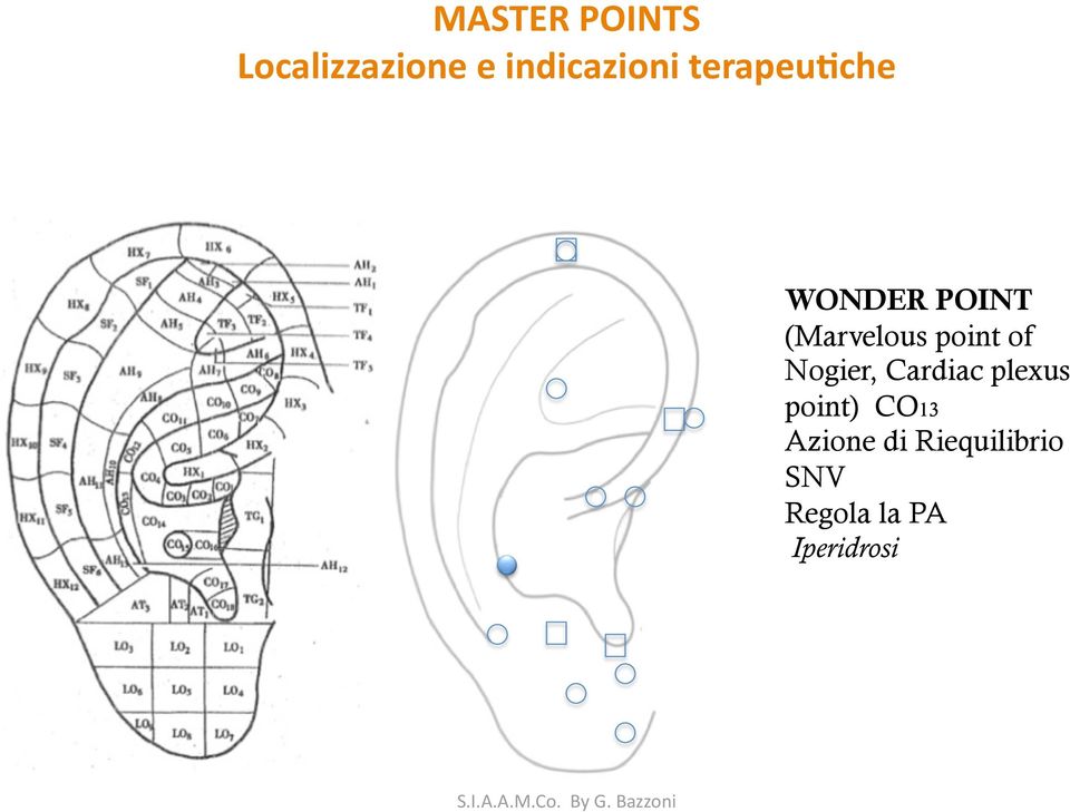 point) CO13 Azione di