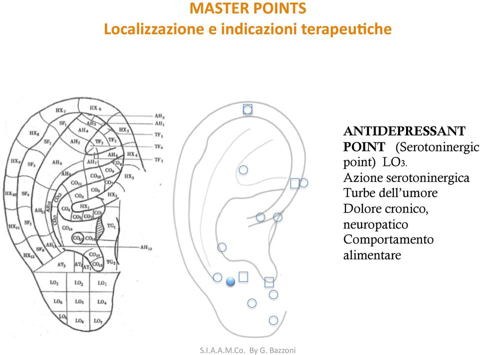 Azione serotoninergica Turbe dell