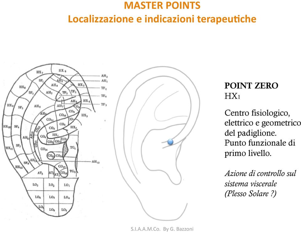 Punto funzionale di primo livello.