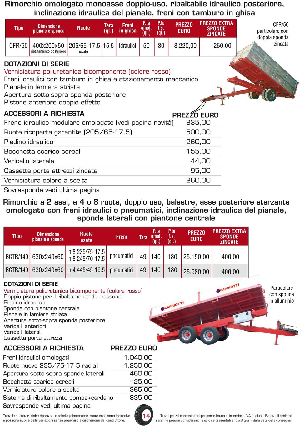 ricoperte garantite (205/65-17.