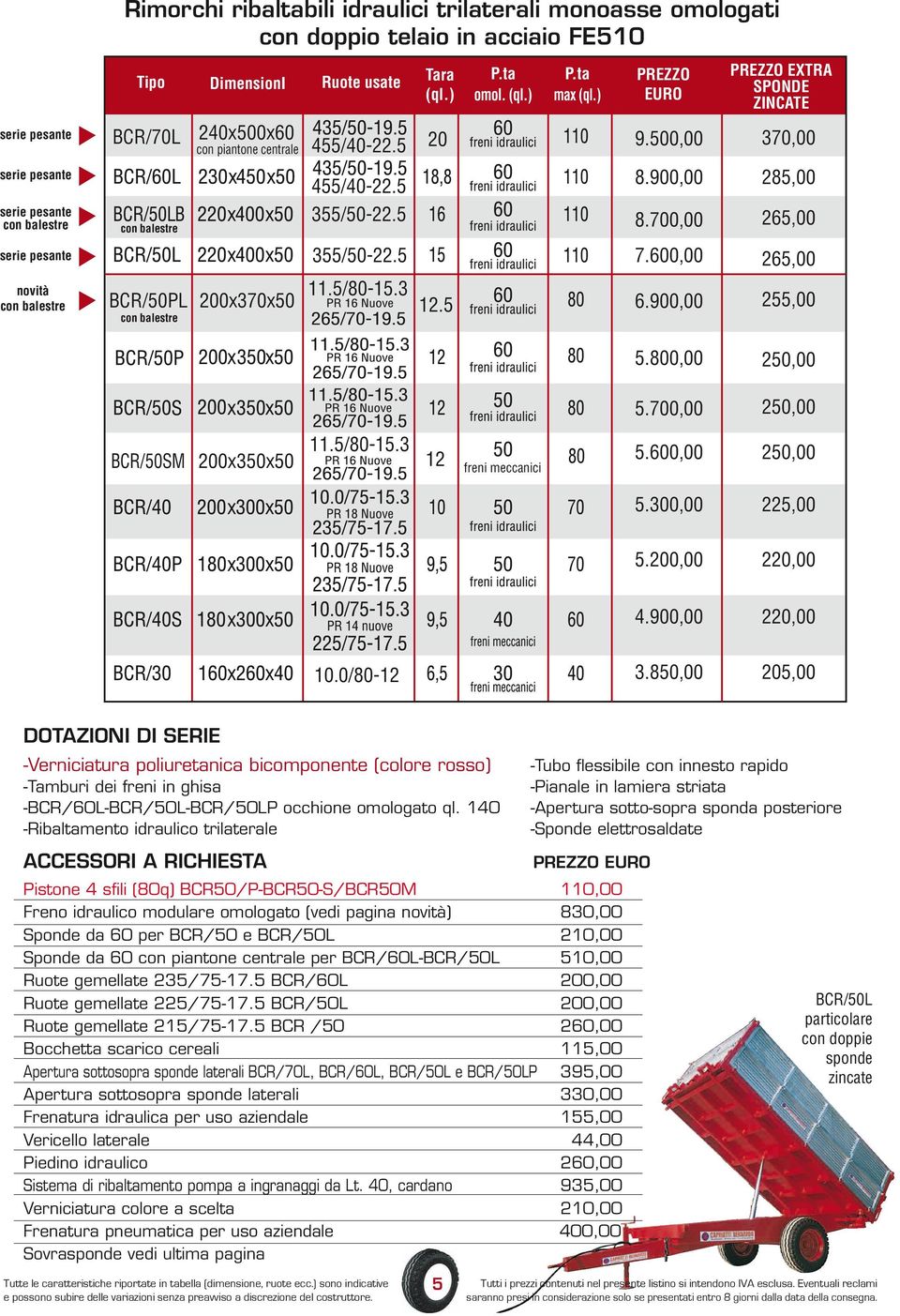 0,00 EXTRA SPONDE ZINCATE 370,00 285,00 265,00 265,00 novità con balestre BCR/50PL x370x50 con balestre 11.5/80-15.3 12.5 6.900,00 255,00 5.800,00 250,00 5.700,00 250,00 11.5/80-15.3 BCR/50SM x350x50 12 freni meccanici 5.