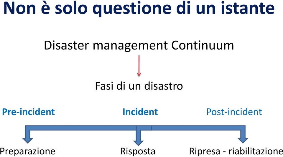 disastro Pre-incident Incident