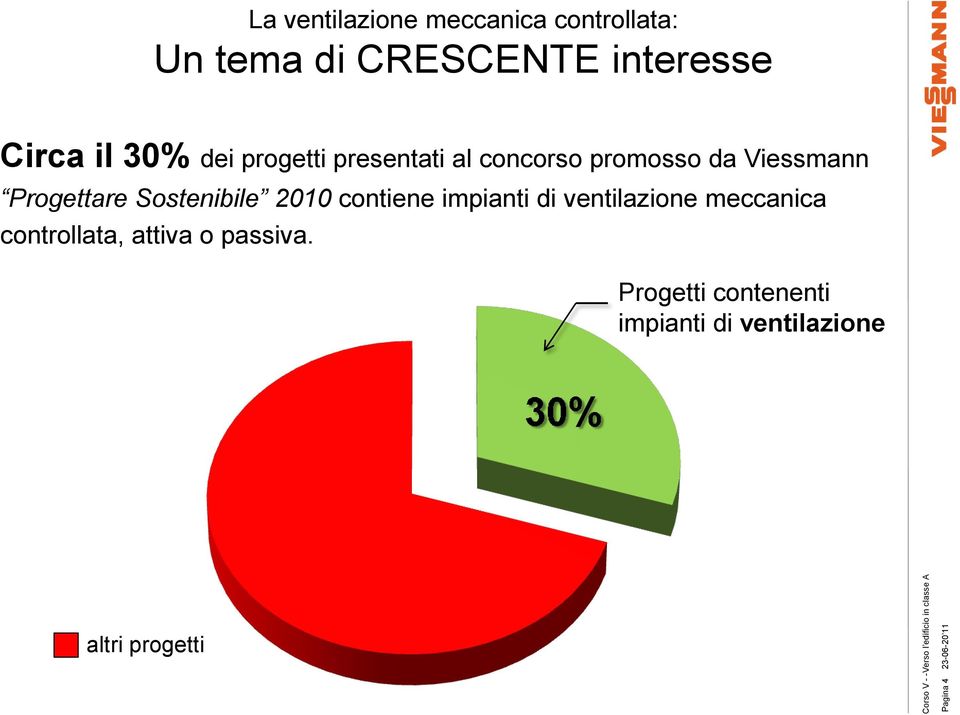 Progettare Sostenibile 2010 contiene impianti di ventilazione meccanica