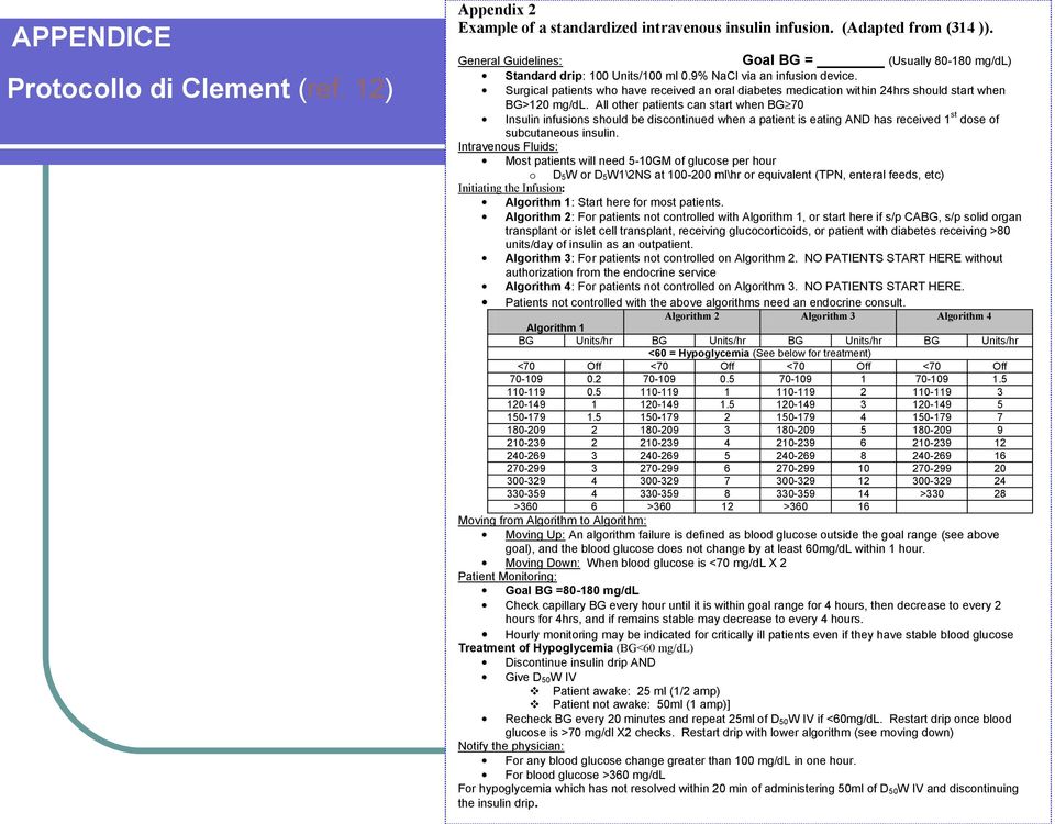 Surgical patients who have received an oral diabetes medication within 24hrs should start when BG>120 mg/dl.