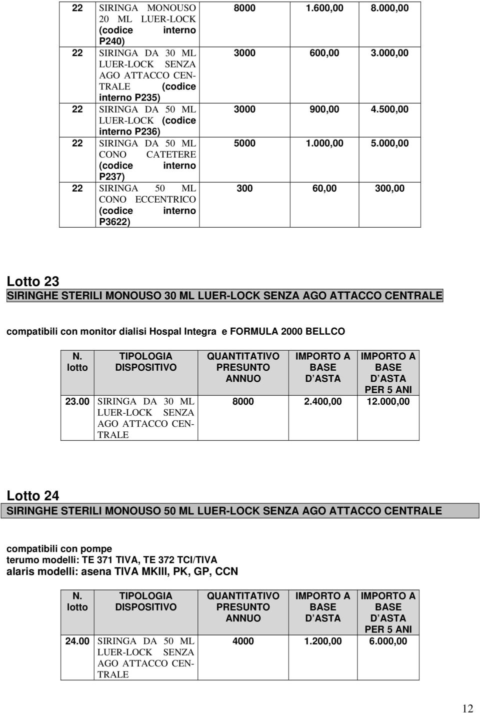 000,00 300 60,00 300,00 Lotto 23 SIRINGHE STERILI MONOUSO 30 ML LUER-LOCK SENZA AGO ATTACCO CENTRALE compatibili con monitor dialisi Hospal Integra e FORMULA 2000 BELLCO lotto 23.