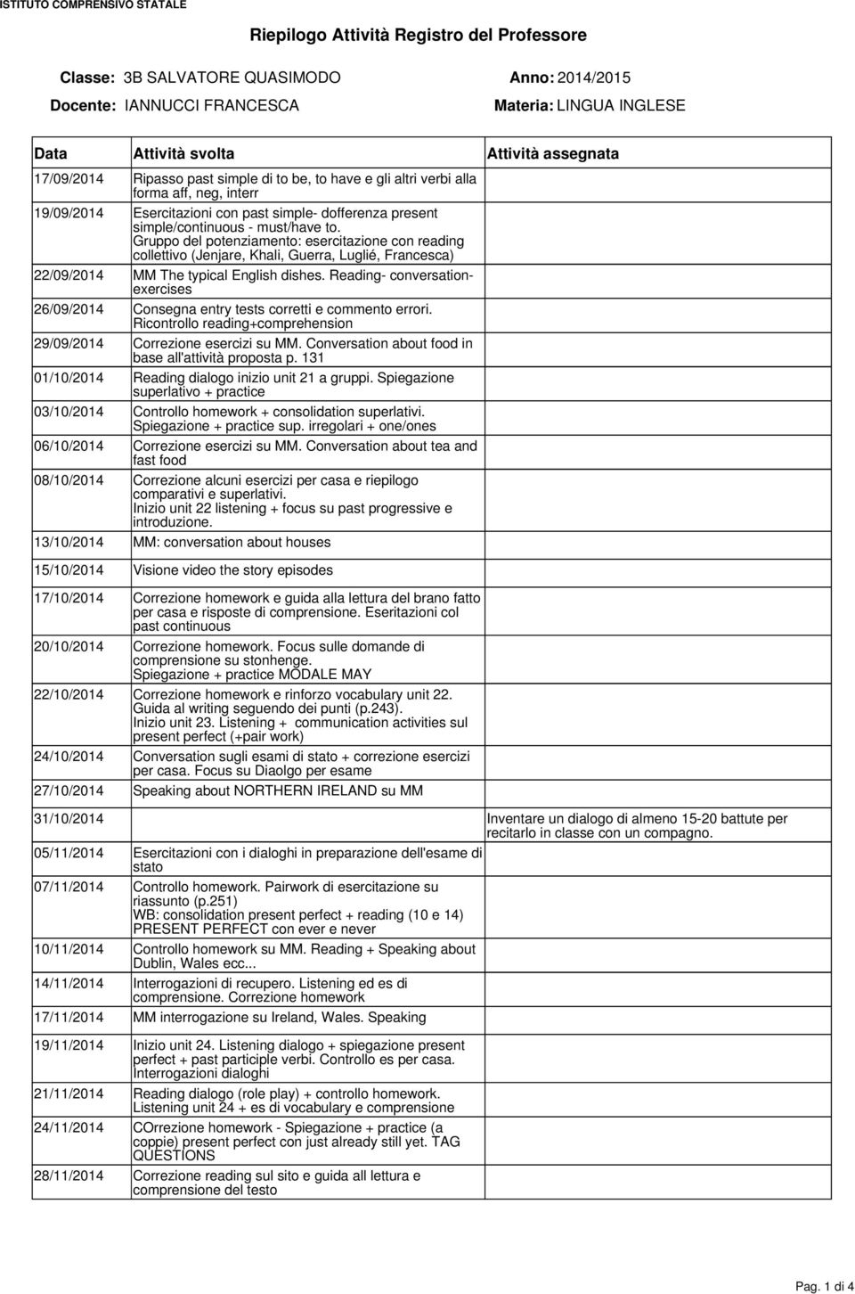 Reading- conversationexercises 26/09/2014 Consegna entry tests corretti e commento errori. Ricontrollo reading+comprehension 29/09/2014 Correzione esercizi su MM.