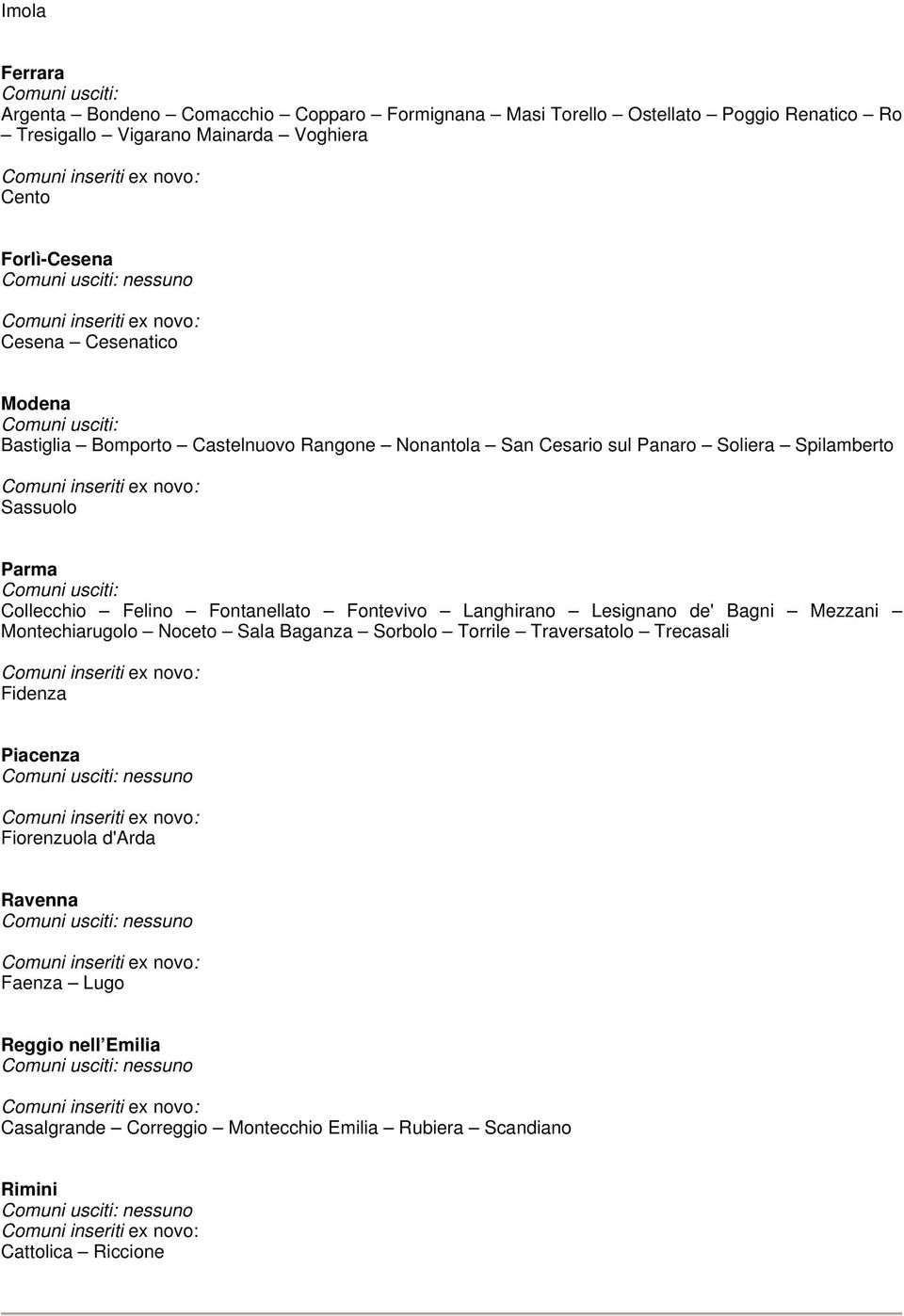 Fontanellato Fontevivo Langhirano Lesignano de' Bagni Mezzani Montechiarugolo Noceto Sala Baganza Sorbolo Torrile Traversatolo Trecasali Fidenza Piacenza