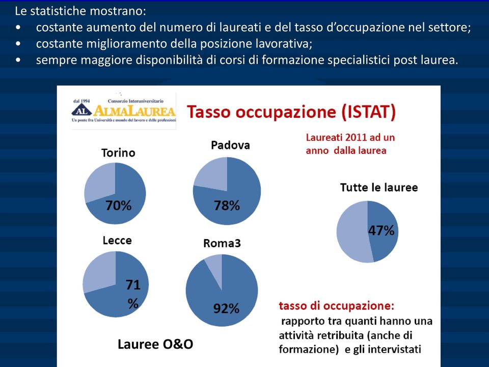 miglioramento della posizione lavorativa; sempre maggiore