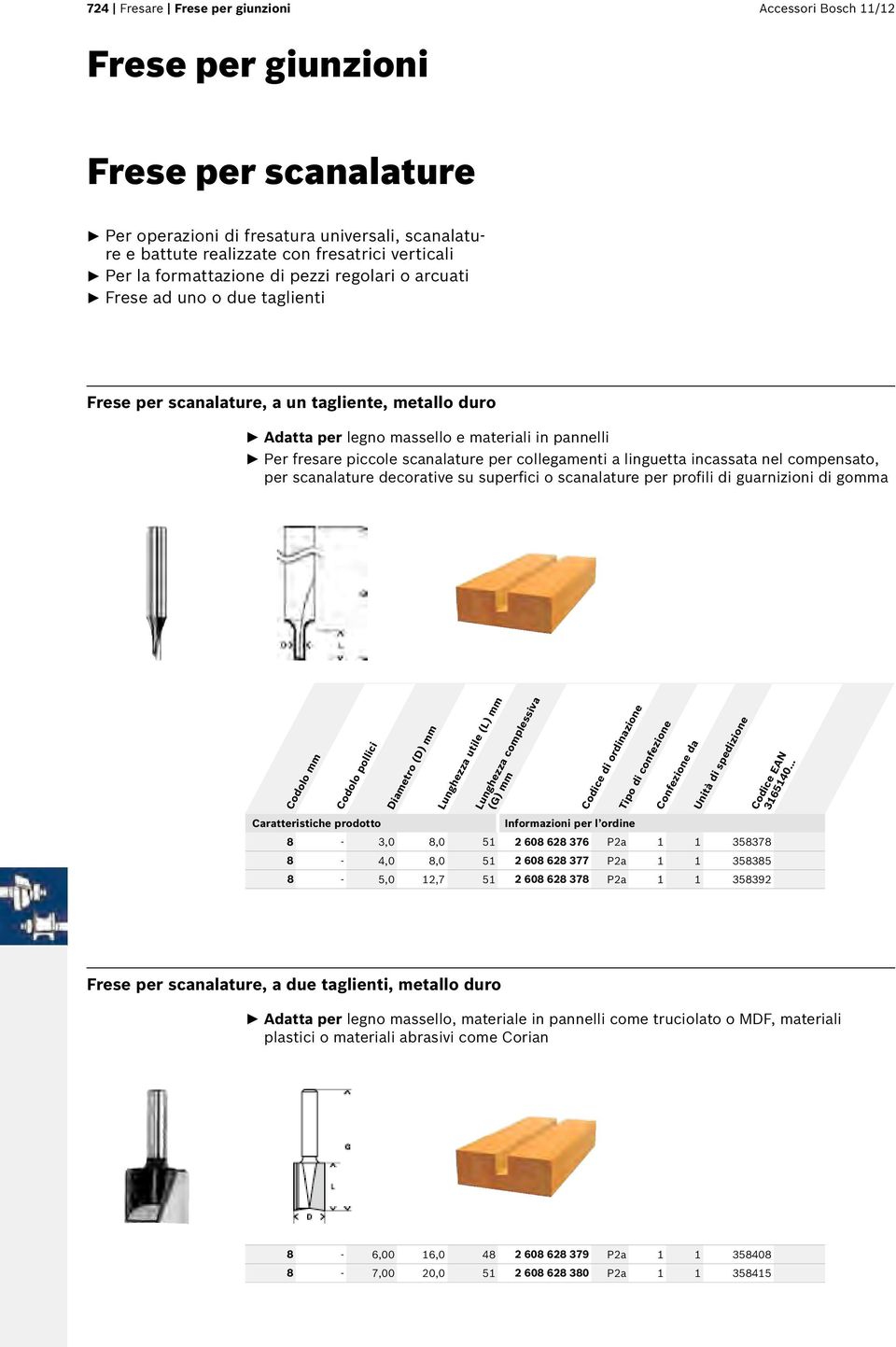 scanalature per collegamenti a linguetta incassata nel compensato, per scanalature decorative su superfici o scanalature per profili di guarnizioni di gomma Codolo pollici 8-3,0 8,0 51 2 608 628 376