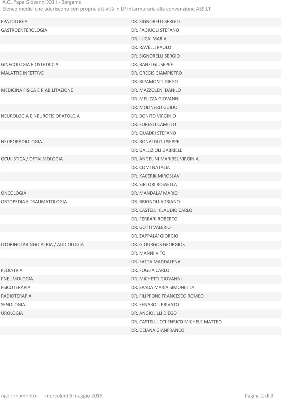 PNEUMOLOGIA PSICOTERAPIA RADIOTERAPIA SENOLOGIA UROLOGIA DR. SIGNORELLI SERGIO DR. FAGIUOLI STEFANO DR. LUCA' MARIA DR. RAVELLI PAOLO DR. SIGNORELLI SERGIO DR. BANFI GIUSEPPE DR. GREGIS GIAMPIETRO DR.