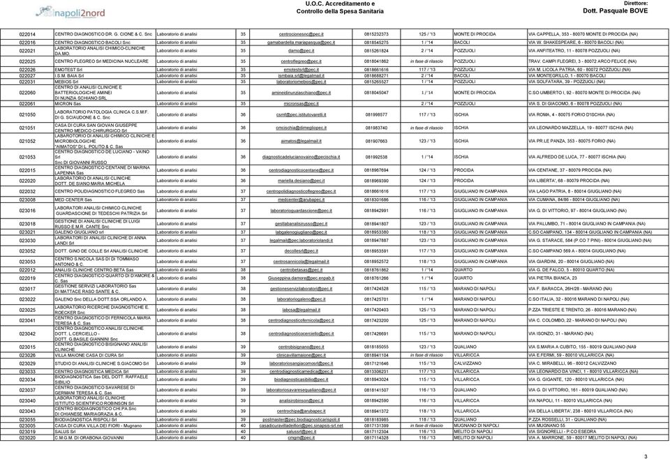 SHAKESPEARE, 6-80070 BACOLI (NA) 022021 LABORATORIO ANALISI CHIMICO-CLINICHE DA.MO. 35 damo@pec.