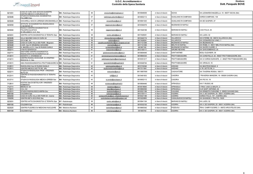 it 0818952113 in fase di rilascio GIUGLIANO IN CAMPANIA CORSO CAMPANO, 134 023049 CICCARELLI SAS DI LORENZO GRAGNANIELLO RD - Radiologia Diagnostica 37 ciccarellisas@pec.