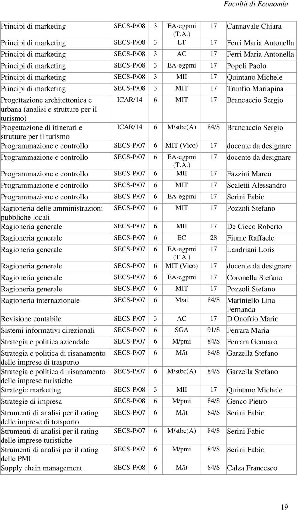 ) Principi di marketing SECS-P/08 3 LT 17 Ferri Maria Antonella Principi di marketing SECS-P/08 3 AC 17 Ferri Maria Antonella Principi di marketing SECS-P/08 3 EA-egpmi 17 Popoli Paolo Principi di