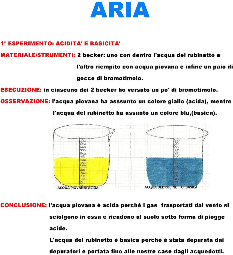 OSSERVAZIONE: l'acqua piovana ha asssunto un colore giallo (acida), mentre l'acqua del rubinetto ha assunto un colore blu,(basica).
