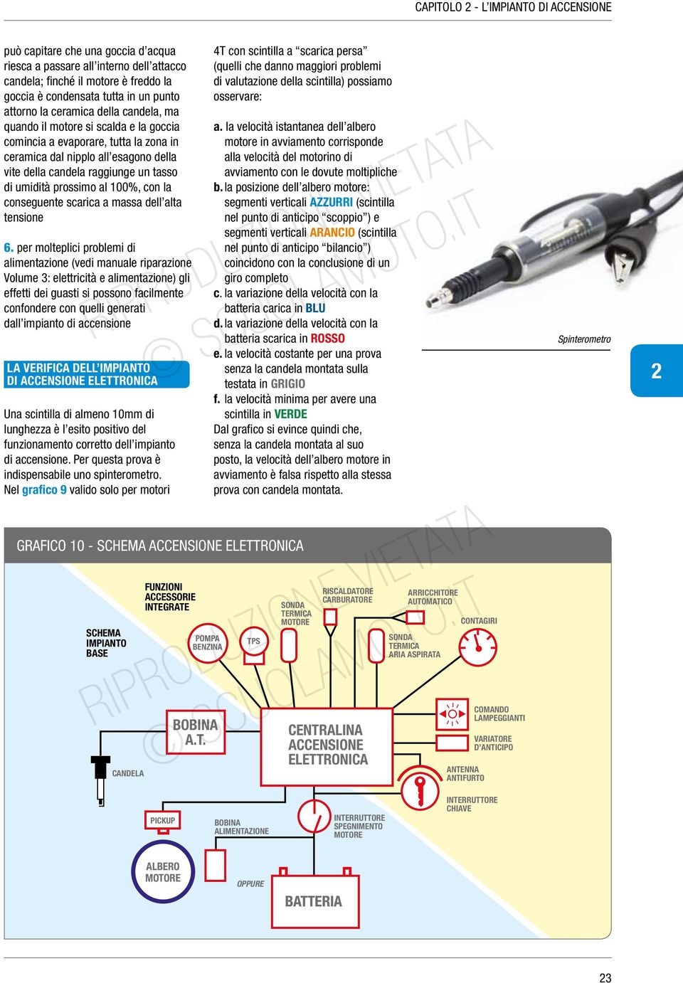 scintilla in VERDE GRAFICO 10 - SCHEMA ACCENSIONE ELETTRONICA TPS SONDA TERMICA MOTORE RISCALDATORE CARBURATORE CENTRALINA ACCENSIONE ELETTRONICA ARRICCHITORE