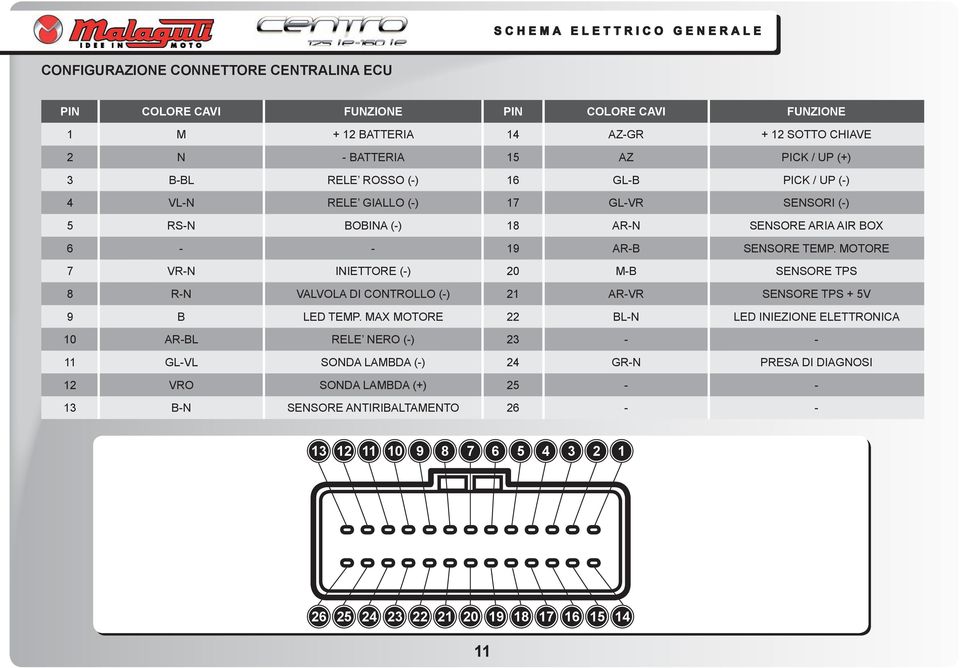 MOTORE 7 VR-N INIETTORE (-) 20 M-B SENSORE TPS 8 R-N VALVOLA DI CONTROLLO (-) 21 AR-VR SENSORE TPS + 5V 9 B LED TEMP.