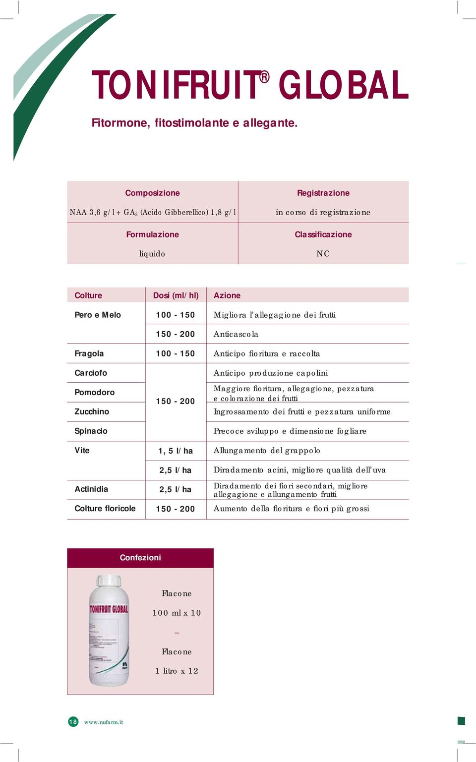 100-150 150-200 1, 5 l/ha 2,5 l/ha 2,5 l/ha 150-200 Azione Migliora l allegagione dei frutti Anticascola Anticipo fioritura e raccolta Anticipo produzione capolini Maggiore fioritura, allegagione,