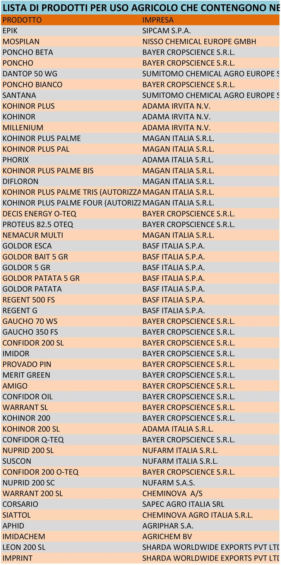 TA N.V. KOHINOR ADAMA IRVITA N.V. MILLENIUM ADAMA IRVITA N.V. KOHINOR PLUS PALME KOHINOR PLUS PAL PHORIX KOHINOR PLUS PALME BIS DIFLORON KOHINOR PLUS PALME TRIS (AUTORIZZAZIONE MAGAN ECCEZIONALE ITALIA S.